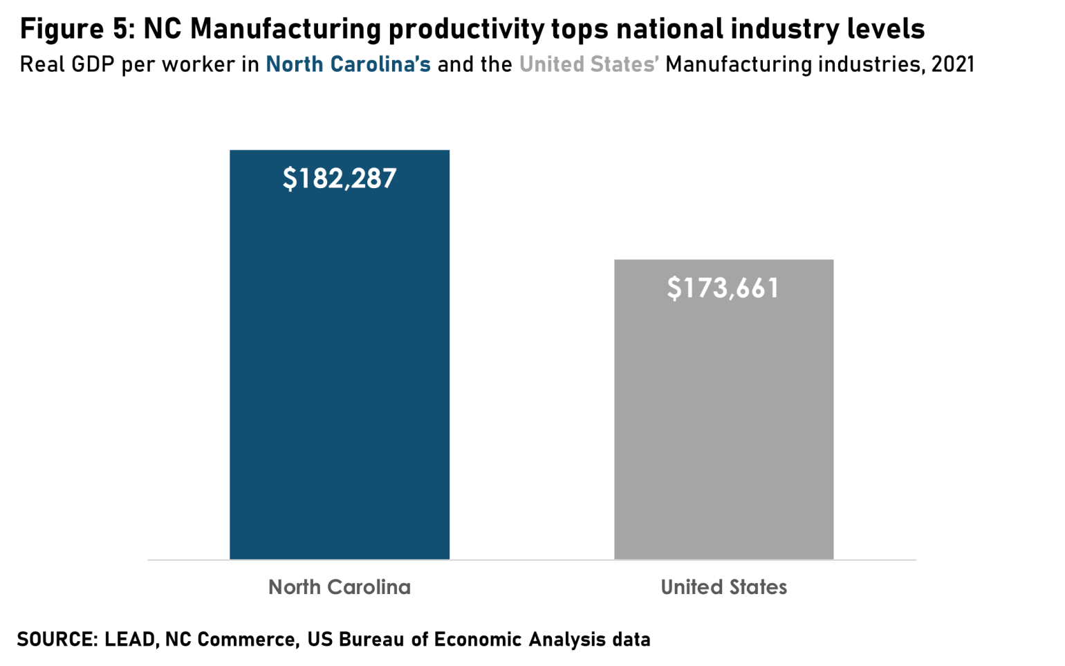 Why every North Carolinian should care about the state’s Manufacturing